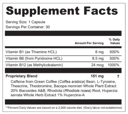 NeuroMind Pro Supplement Facts