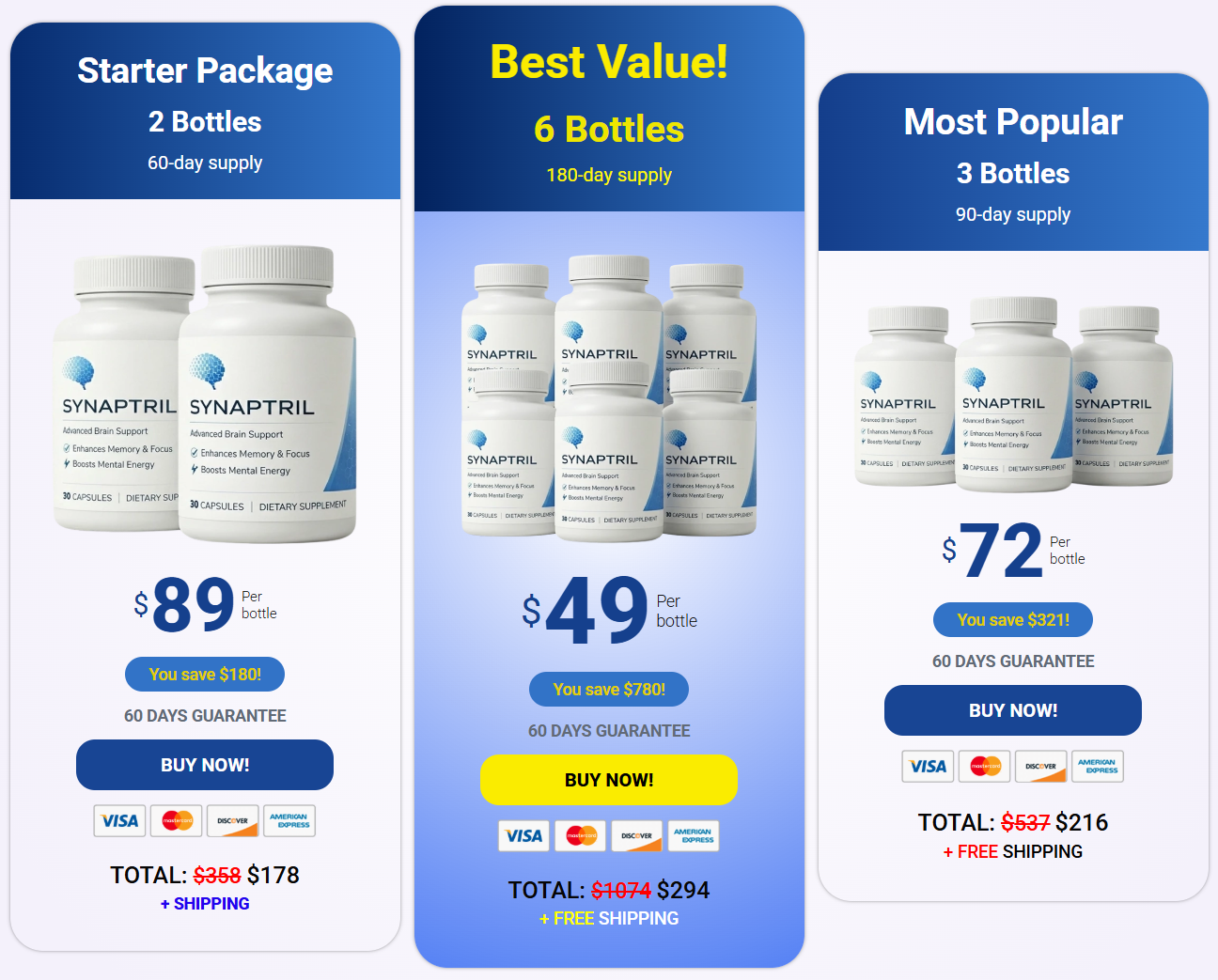 Synaptril Price